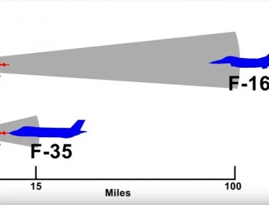 F-35A: Μπορούν Ρωσία και Κίνα να εντοπίσουν το stealth μαχητικό των ΗΠΑ; (βίντεο)
